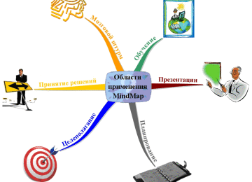 Как сделать интеллект-карты: пошаговая инструкция выполнения