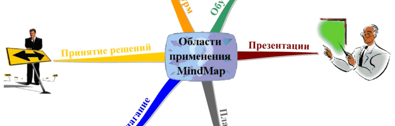 Как сделать интеллект-карты: пошаговая инструкция выполнения
