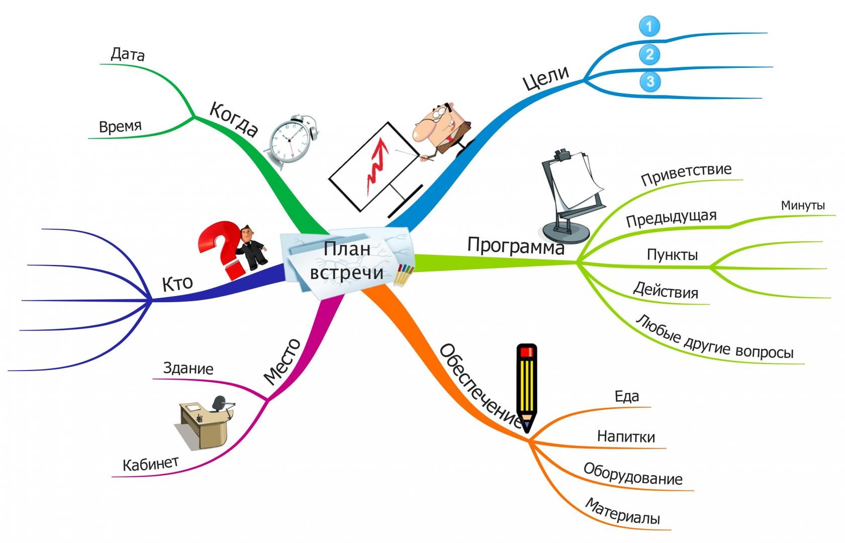 интеллект-карты