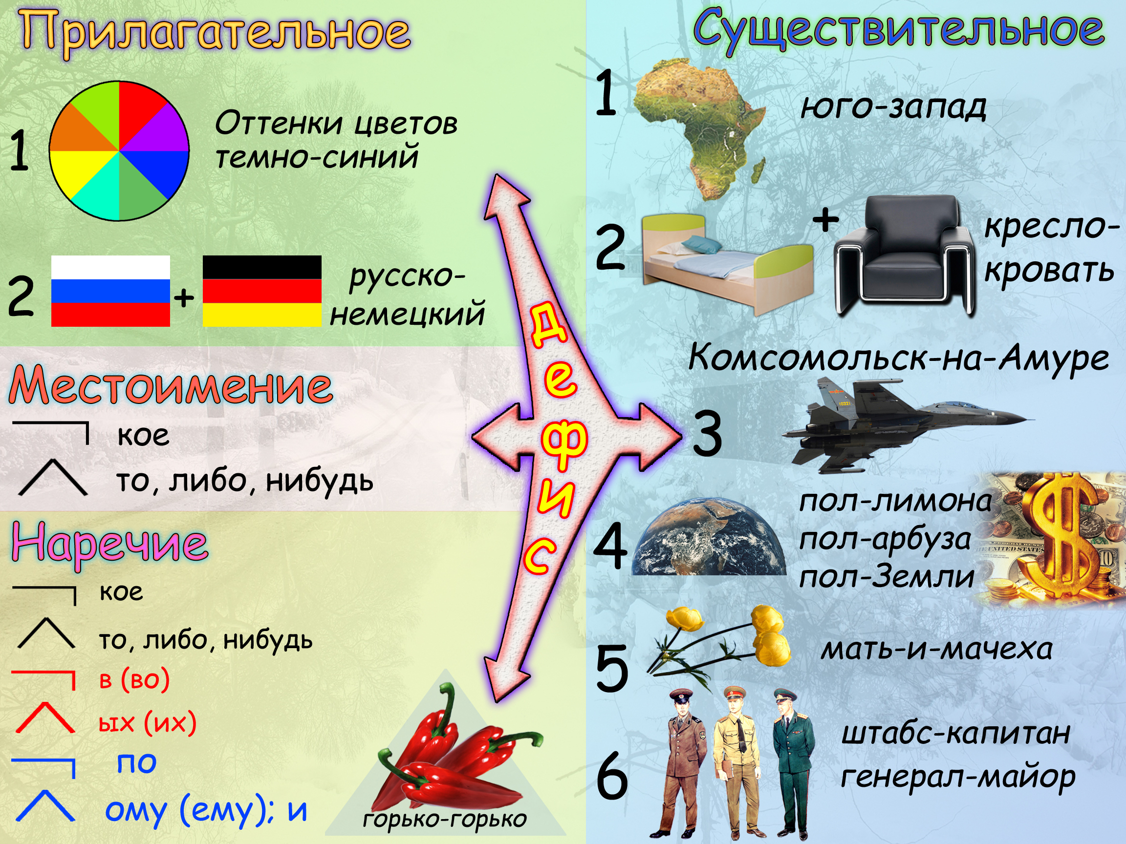 составление интеллект-карт