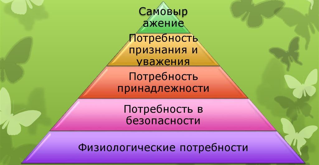 мотивация по пирамиде маслоу